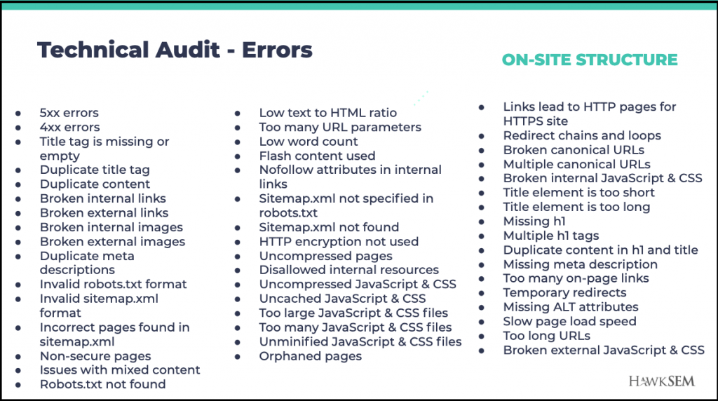 SEO audit - technical errors