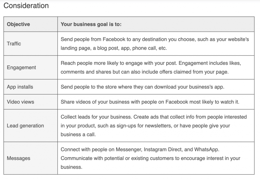 Facebook’s ad objective breakdown for the Consideration stage