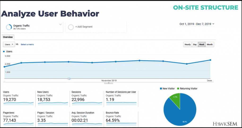 analyze user behavior in google analytics