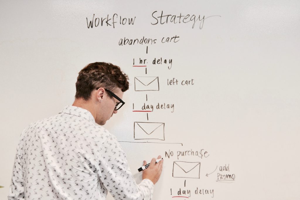 a ppc expert writing out a marketing plan