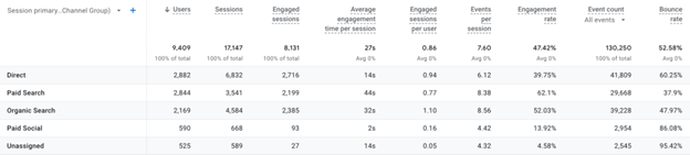 Bounce Rate