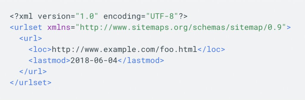 XML sitemap example