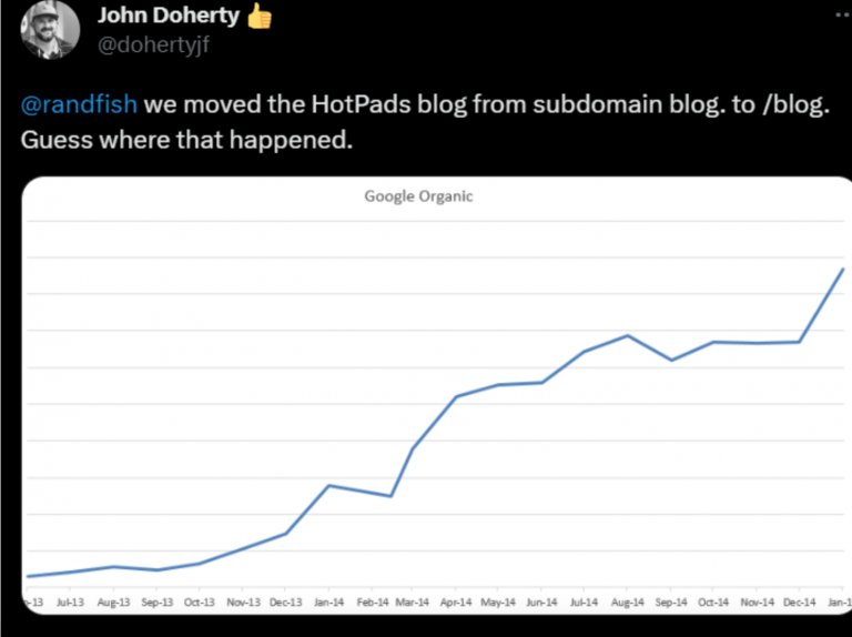 Hotpads blog tweet