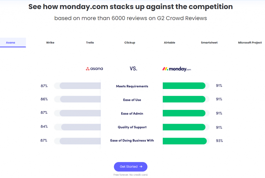 monday.com comparison chart