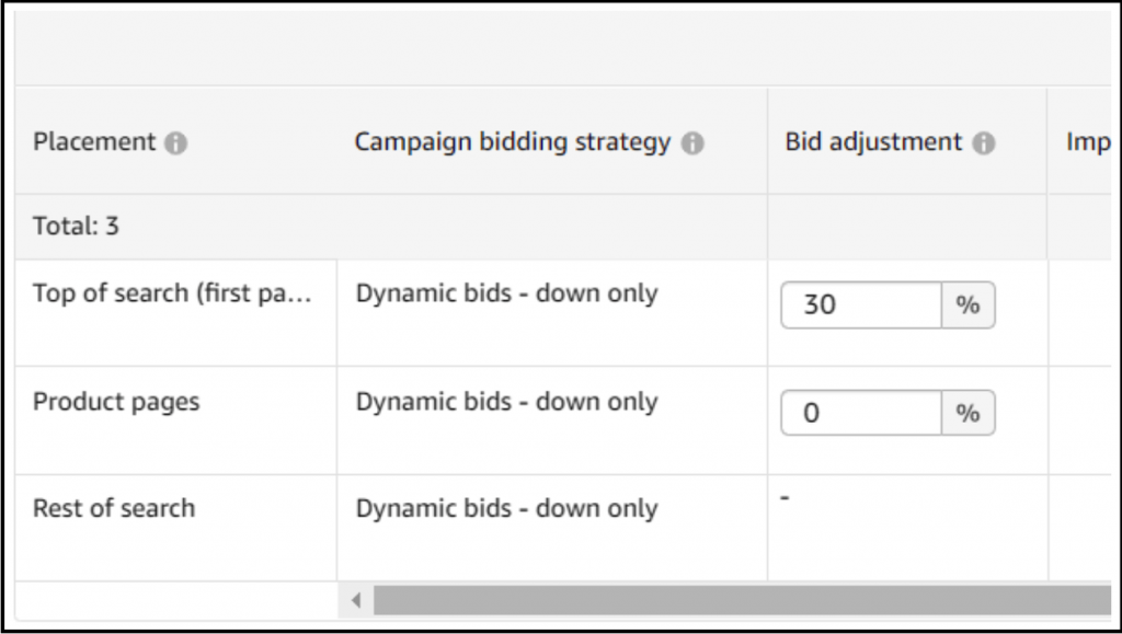 campaign bidding strategy