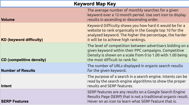 keyword mapping key
