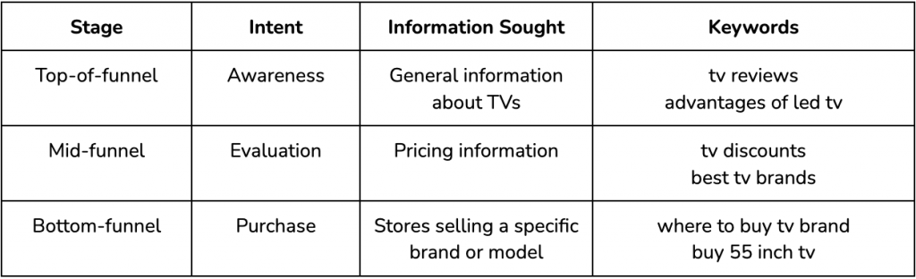 keyword examples for TVs