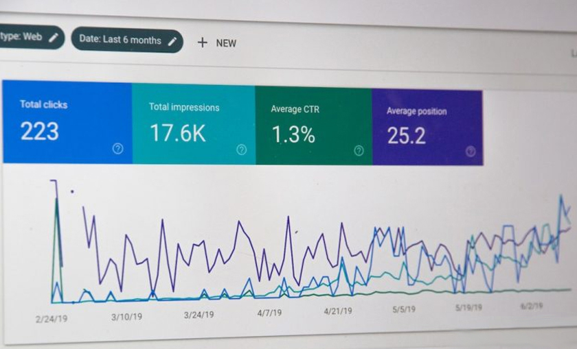 Google Ads PPC Dashboard