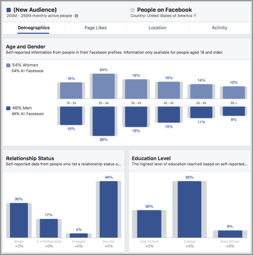 facebook lookalike audiences