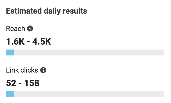 ga estimated daily results