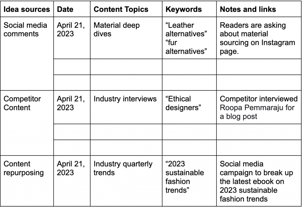 content ideation example