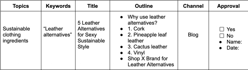 Content ideation journey template