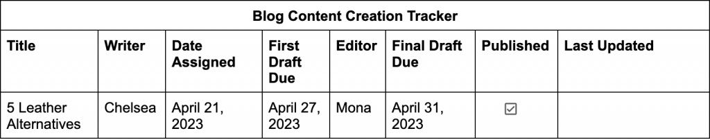 Blog content template
