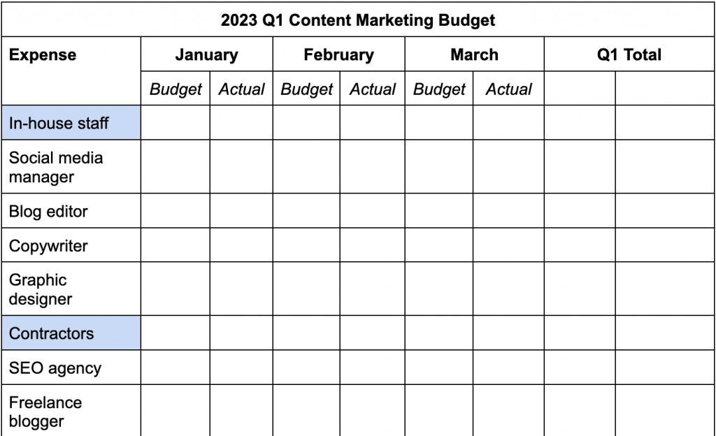 Marketing budget template