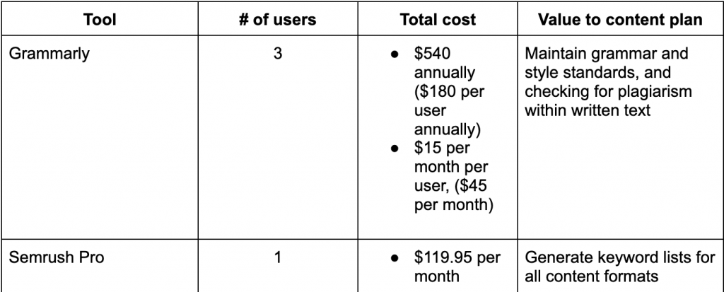 SaaS marketing tools tracker