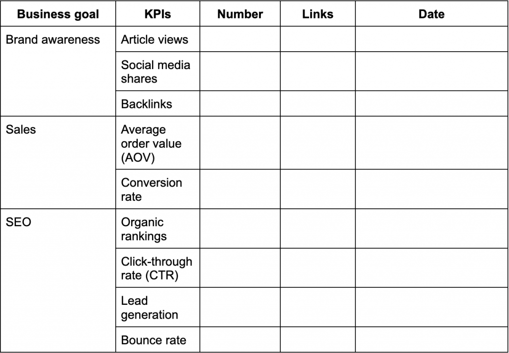 KPI tracker template