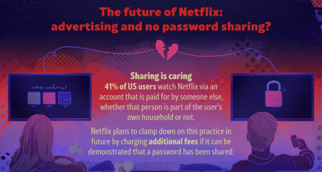 Statista Netflix data example