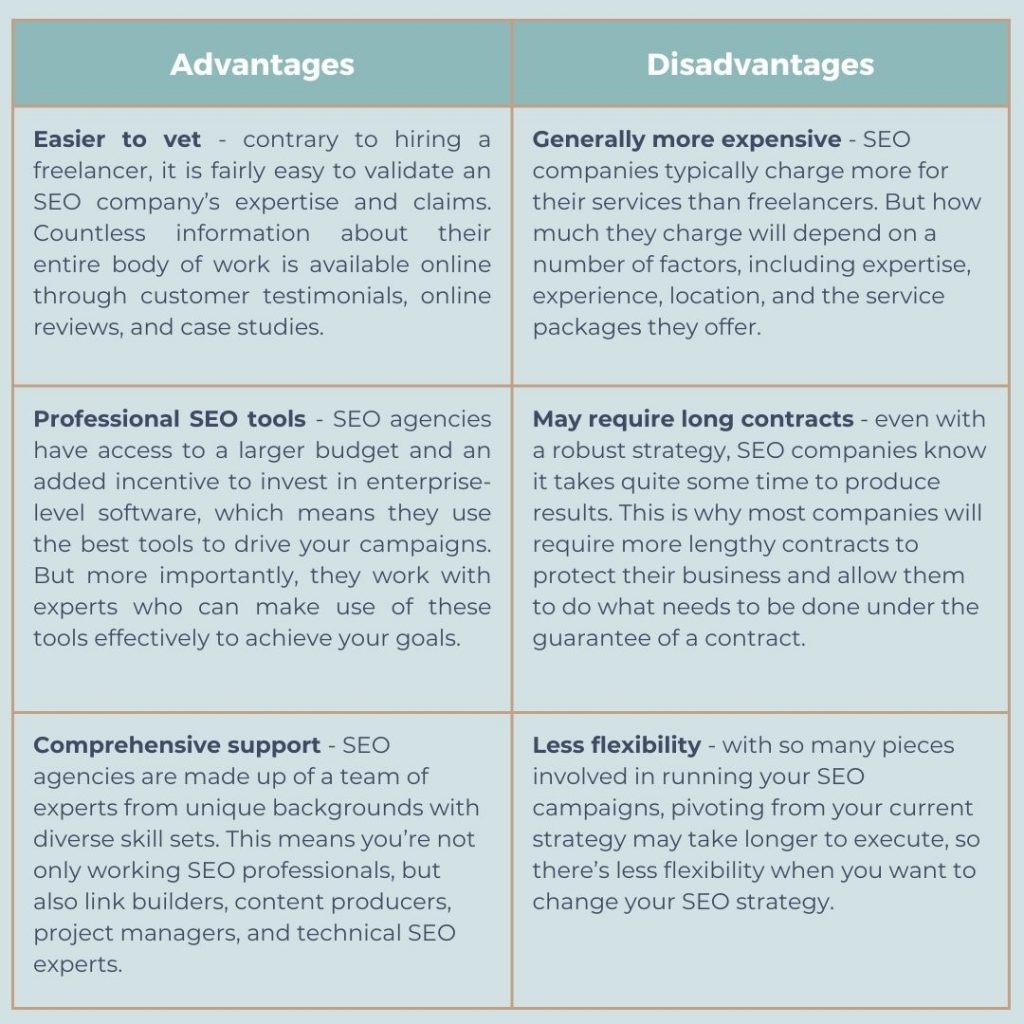 SEO agency advantages vs disadvantages listed