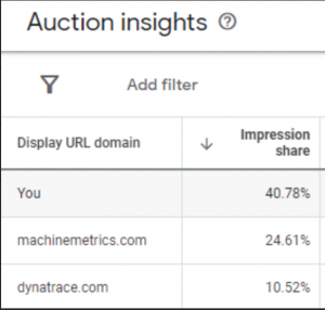 Google ads impression share screenshot