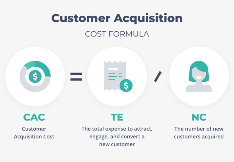 Customer Acquisition Cost Formula