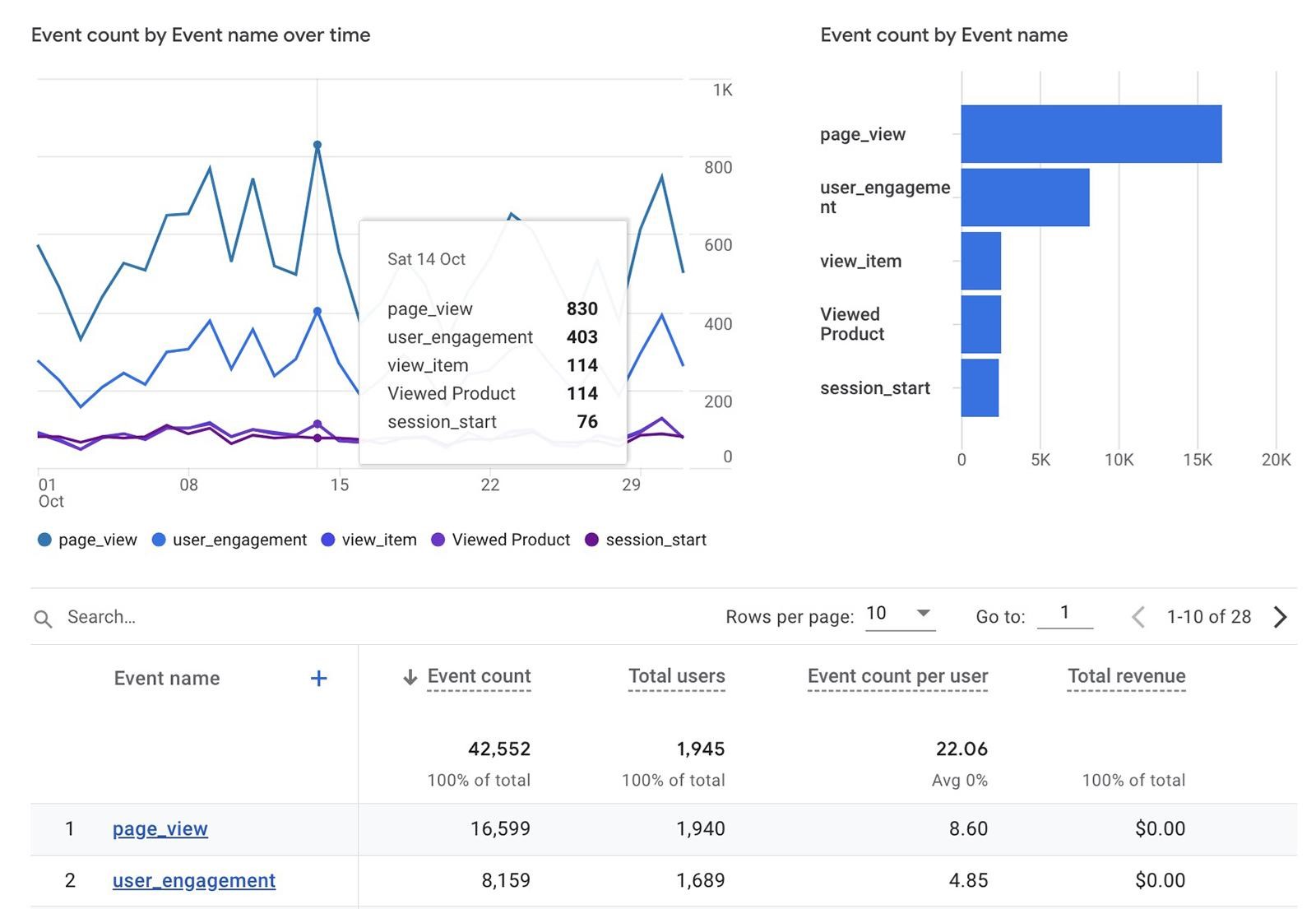 Events report