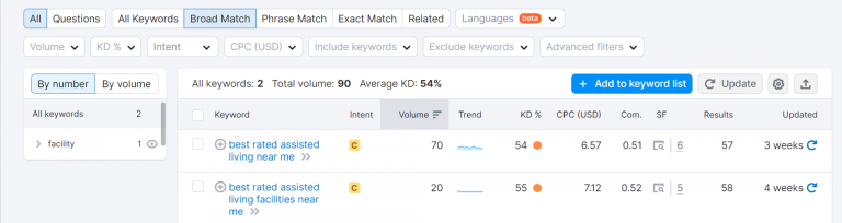 Semrush Keyword Magic Tool