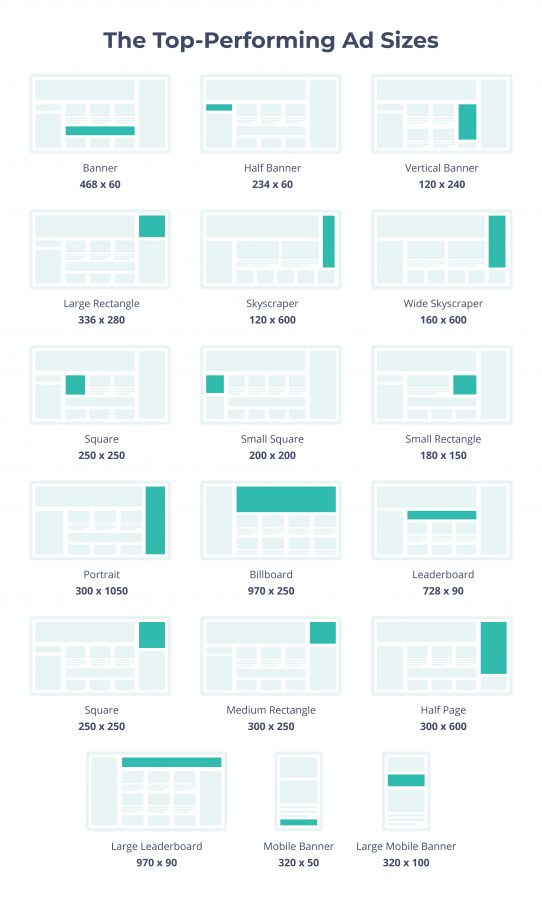 top performing ad sizes for google display banners