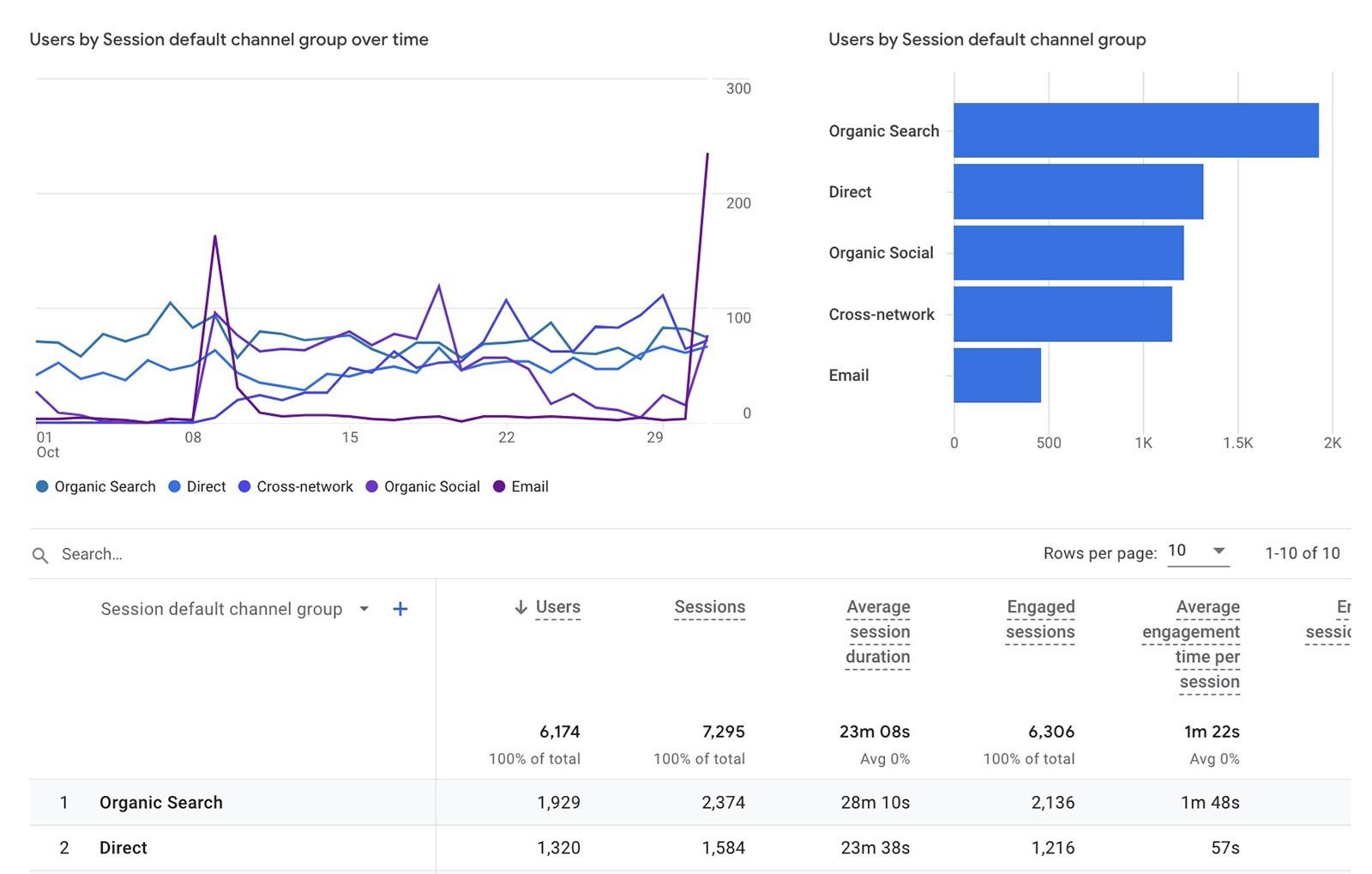 organic search