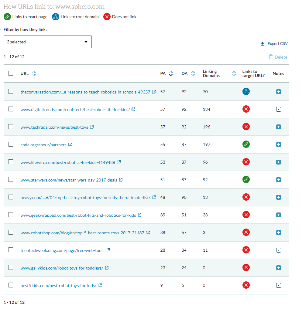 Link Tracking List report in Moz Pro