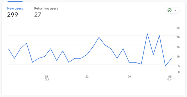 The New vs. returning users report in GA4