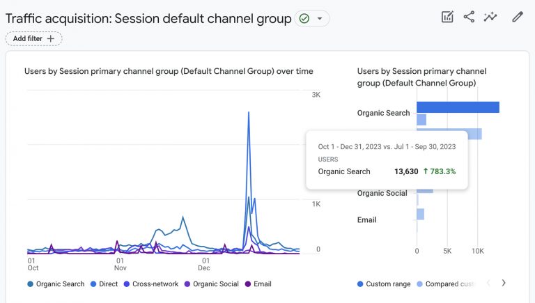 google-analytics-dashboard