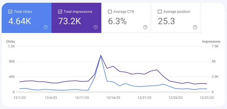google-search-console-dashboard