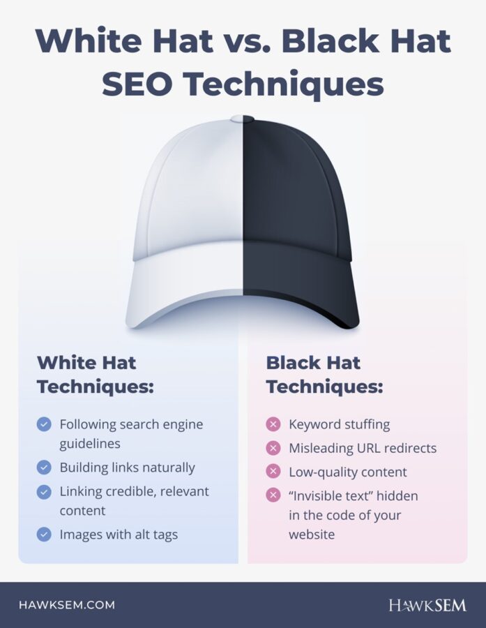 hat link-building