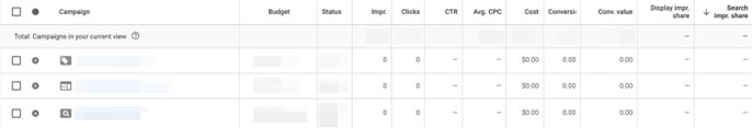 impression share data