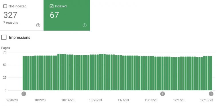 index coverage report