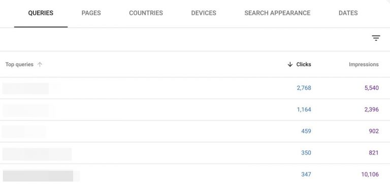 keyword research