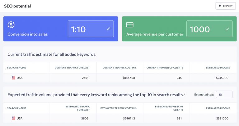 se-ranking-seo-potential