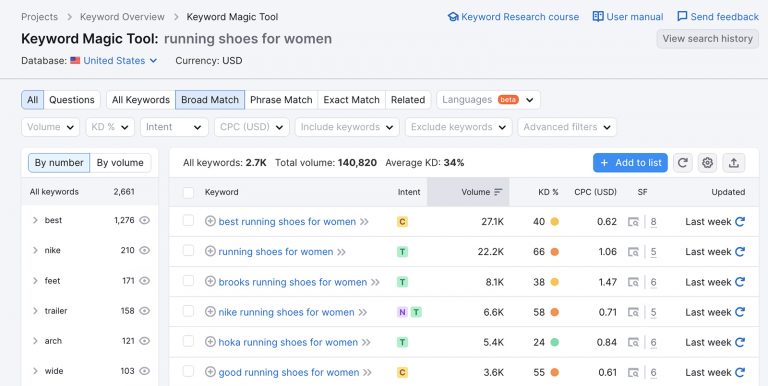 semrush-keyword-magic-tool