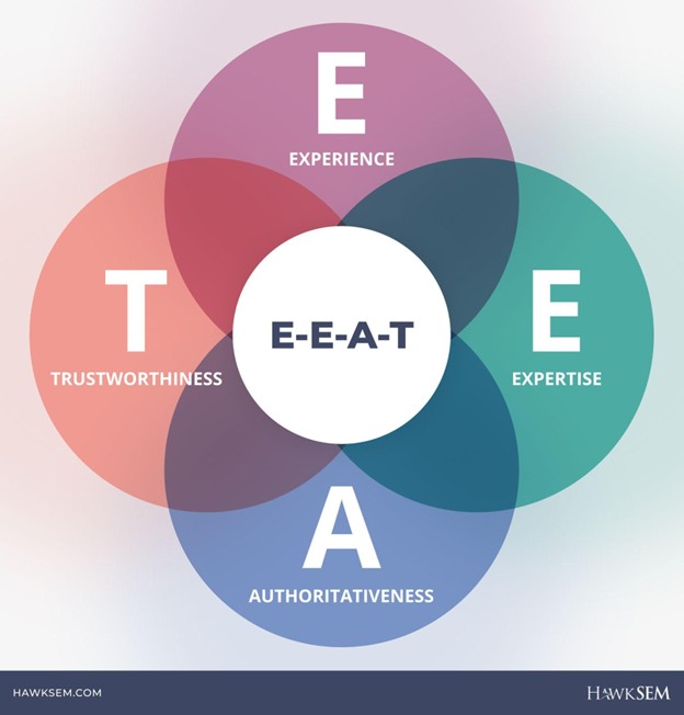 E-E-A-T-guidelines