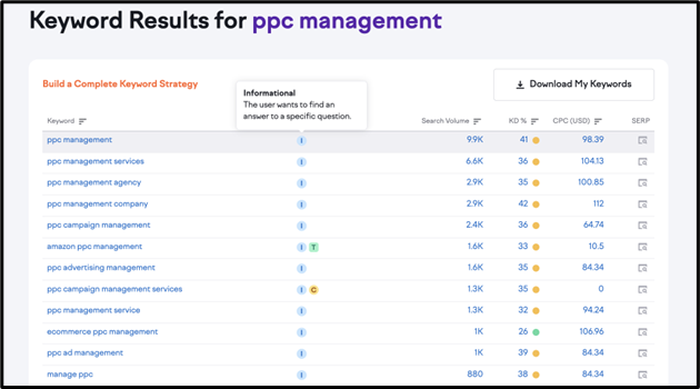 Google Keyword Planner