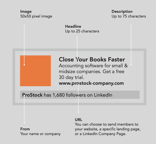 LinkedIn ad creative diagram