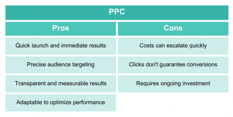 Summarized list of pros and cons of PPC
