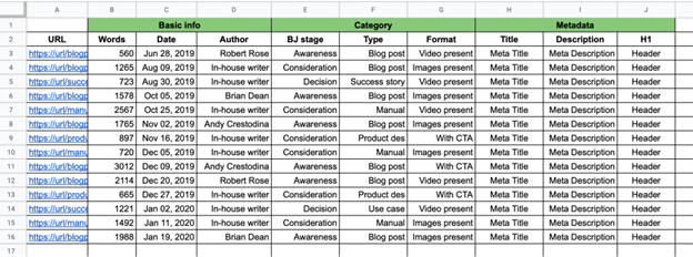 Content audit spreadsheet