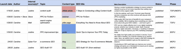 An example of how a content calendar looks on Google Sheets