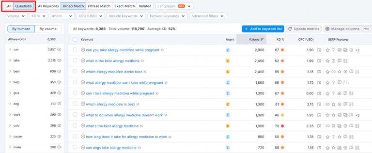 Keyword research on Semrush, showing a list of question-based keywords