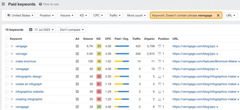 Ahrefs competitor keywords