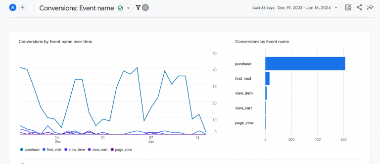 Google Analytics engagement data