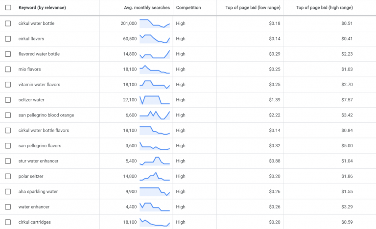 Keyword planner keyword ideas