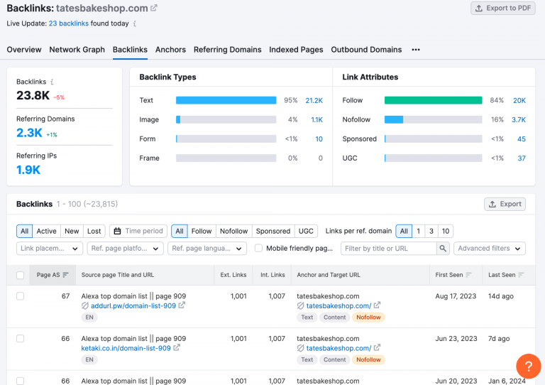 SEMrush competitor backlinks