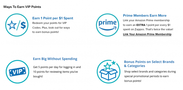 Loyalty program of Zappos